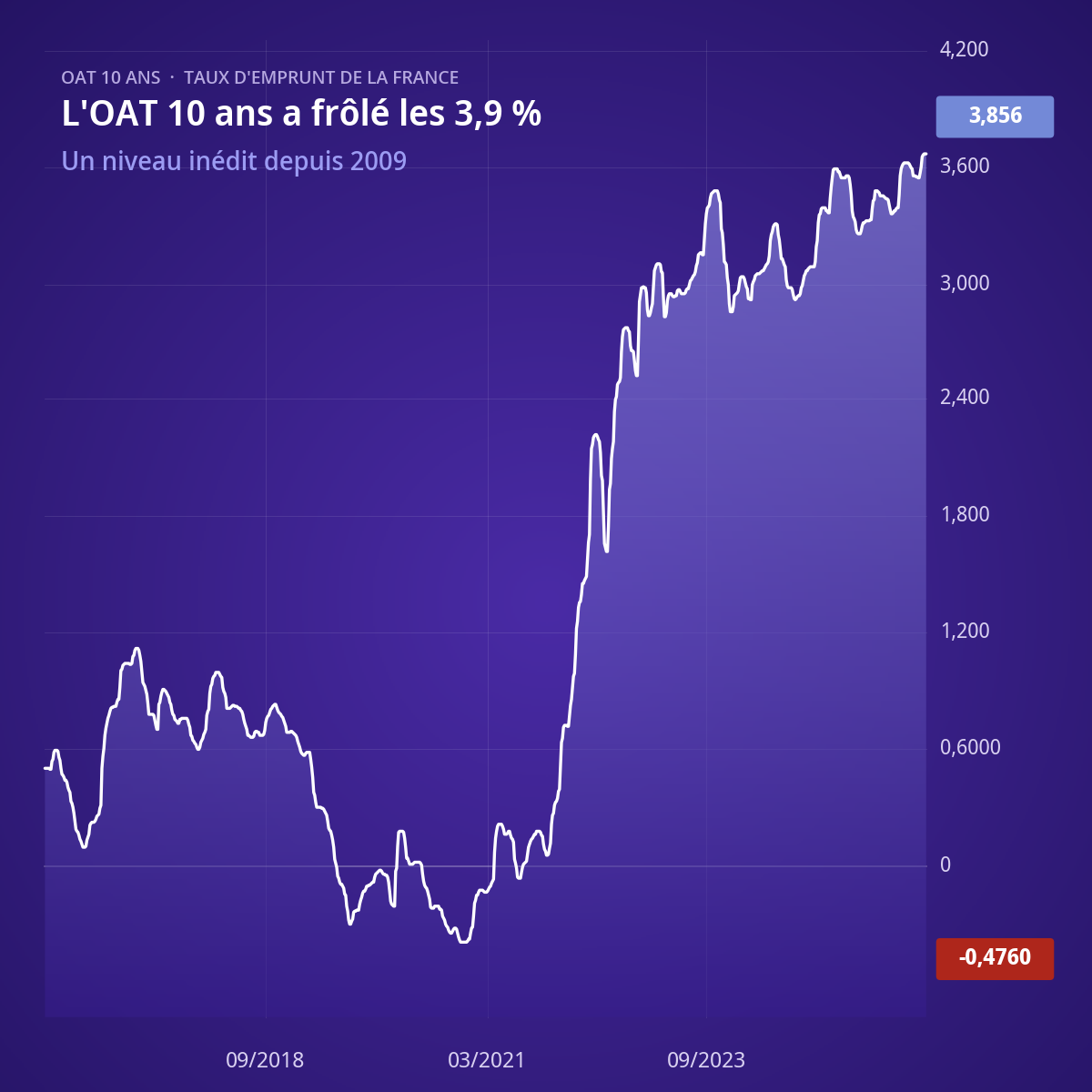 Taux_violet_1200x1200