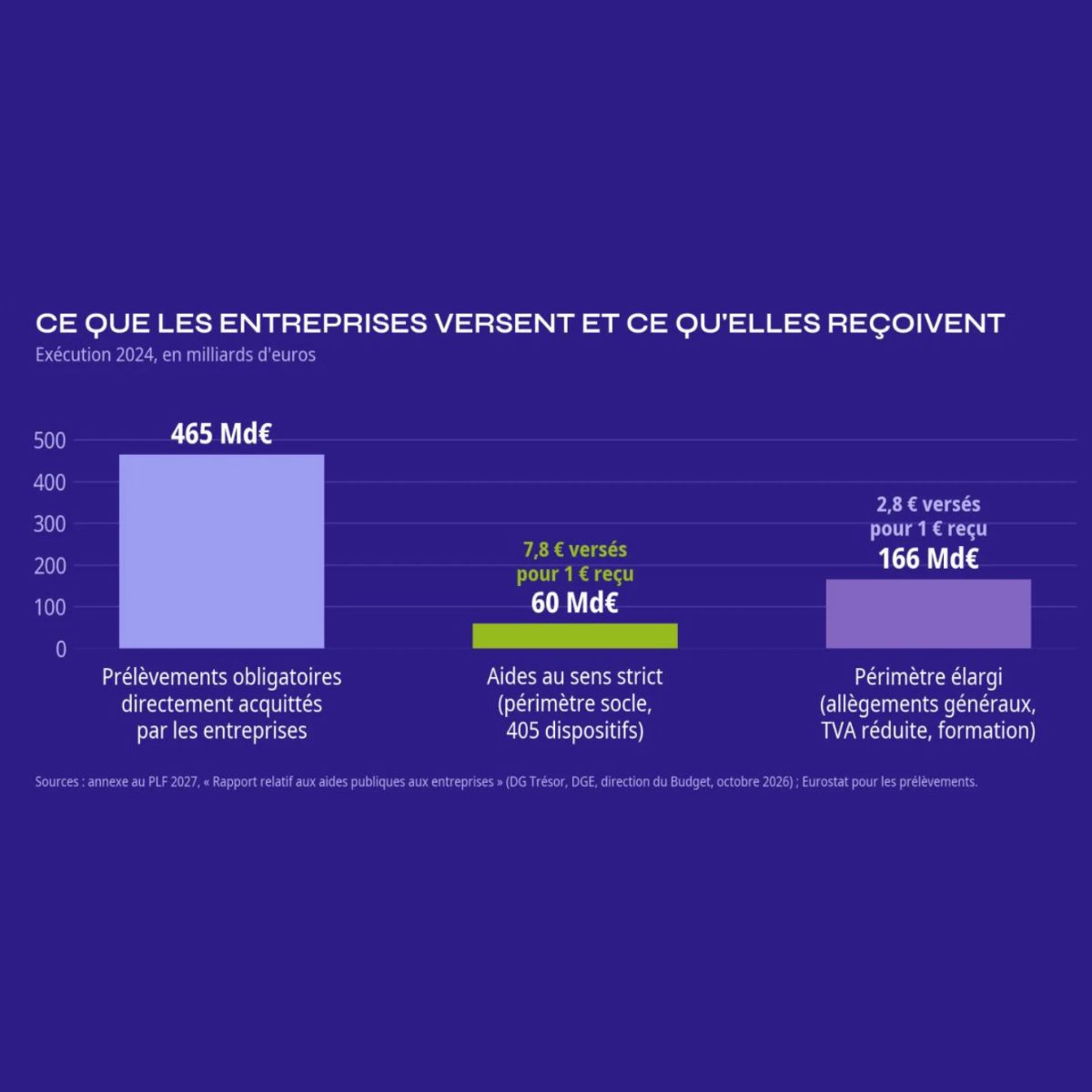 NoteContexte_AidesEntreprises